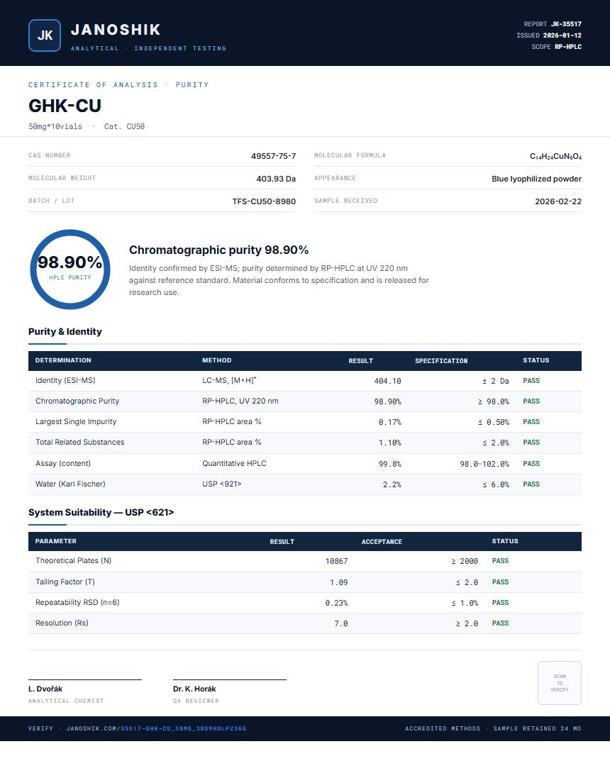 GHK-CU Purity (HPLC) report by Janoshik Analytical