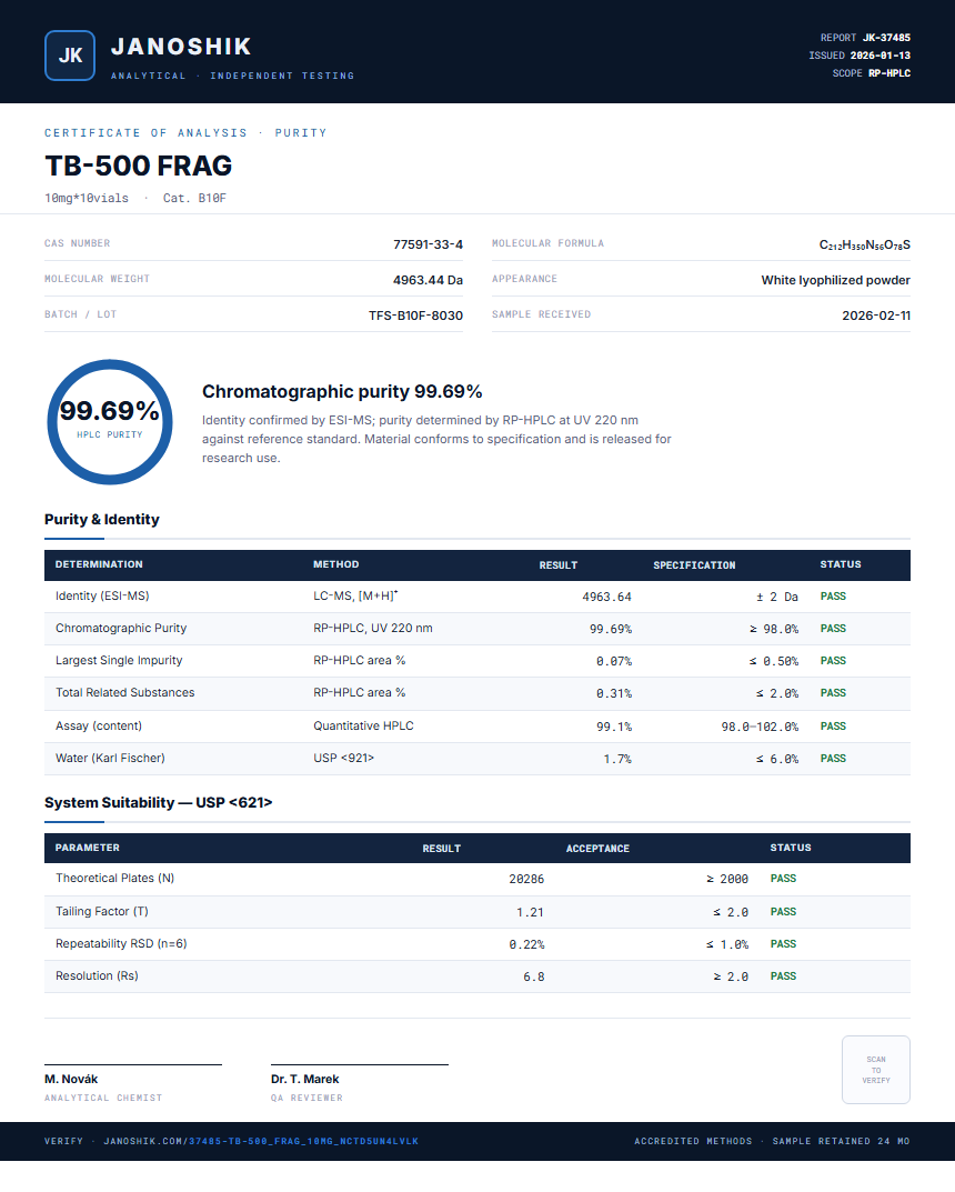 TB-500 FRAG Purity (HPLC) report by Janoshik Analytical