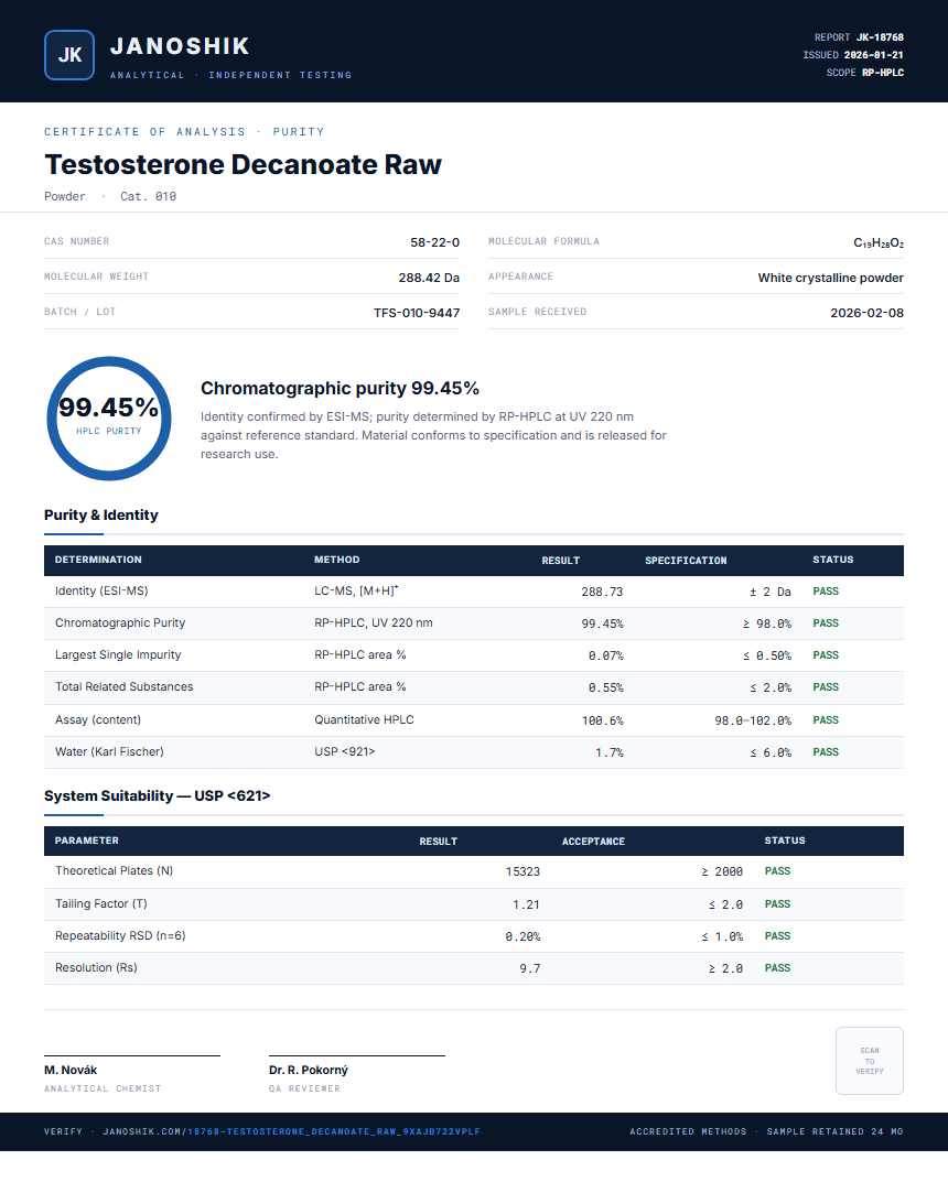 Testosterone Decanoate Raw Purity (HPLC) report by Janoshik Analytical