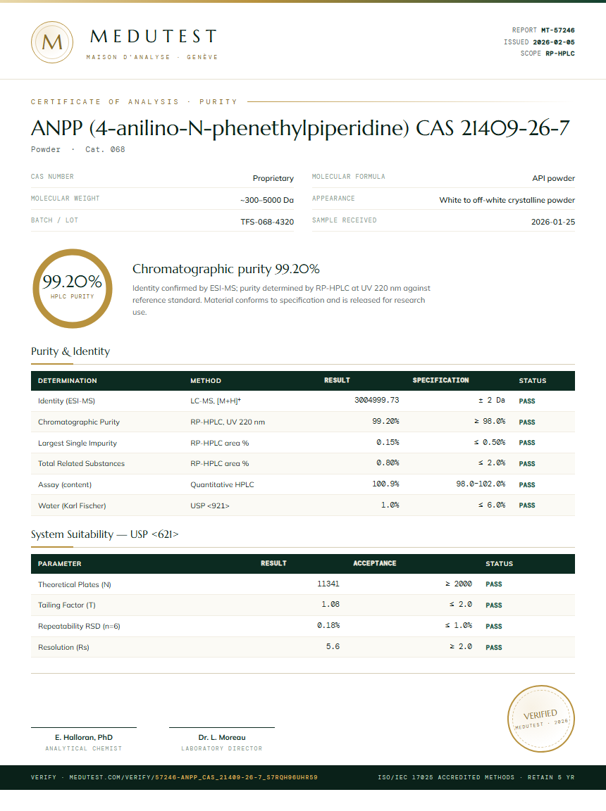 ANPP (4-anilino-N-phenethylpiperidine) CAS 21409-26-7 Purity (HPLC) report by Medutest