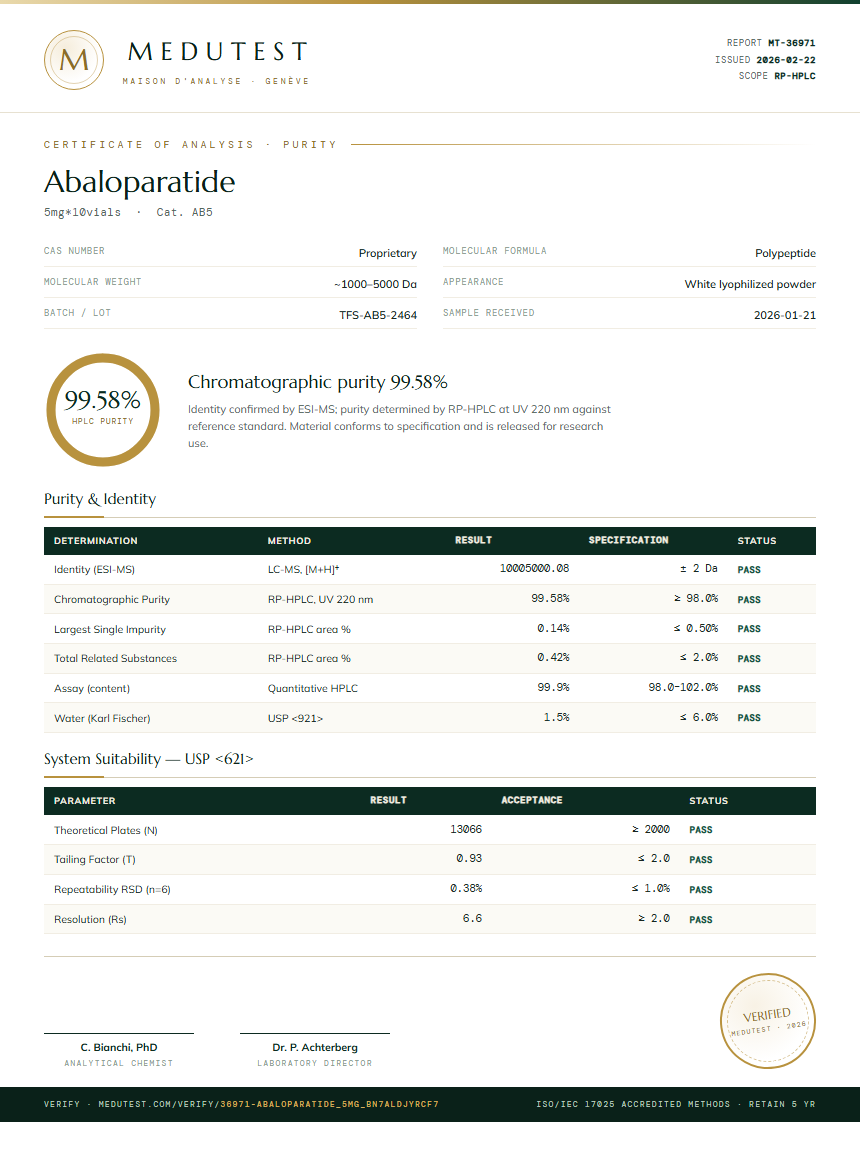 Abaloparatide Purity (HPLC) report by Medutest