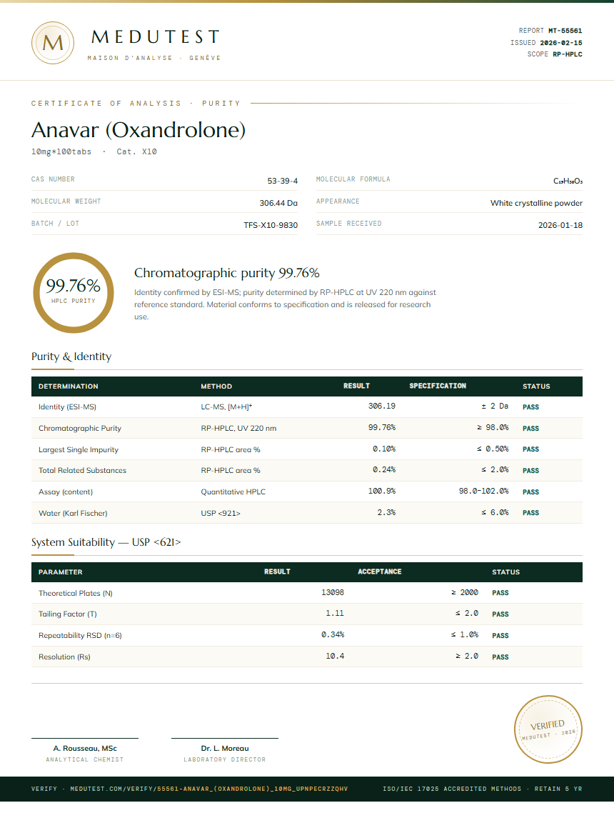 Anavar (Oxandrolone) Purity (HPLC) report by Medutest
