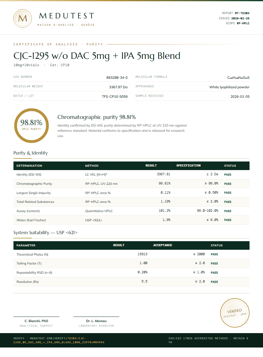 CJC-1295 w/o DAC 5mg + IPA 5mg Blend Purity (HPLC) report by Medutest