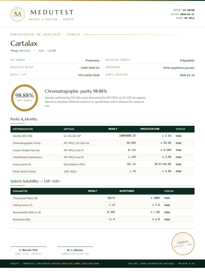 Cartalax Purity (HPLC) report by Medutest