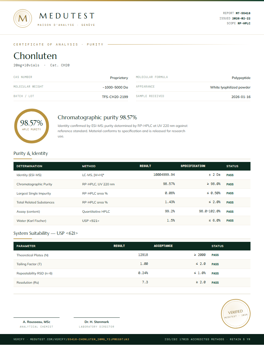 Chonluten Purity (HPLC) report by Medutest