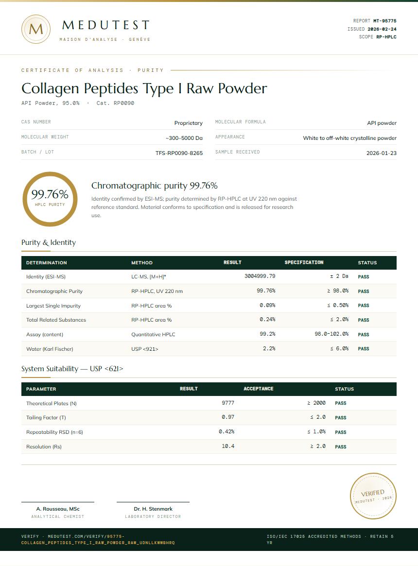 Collagen Peptides Type I Raw Powder Purity (HPLC) report by Medutest