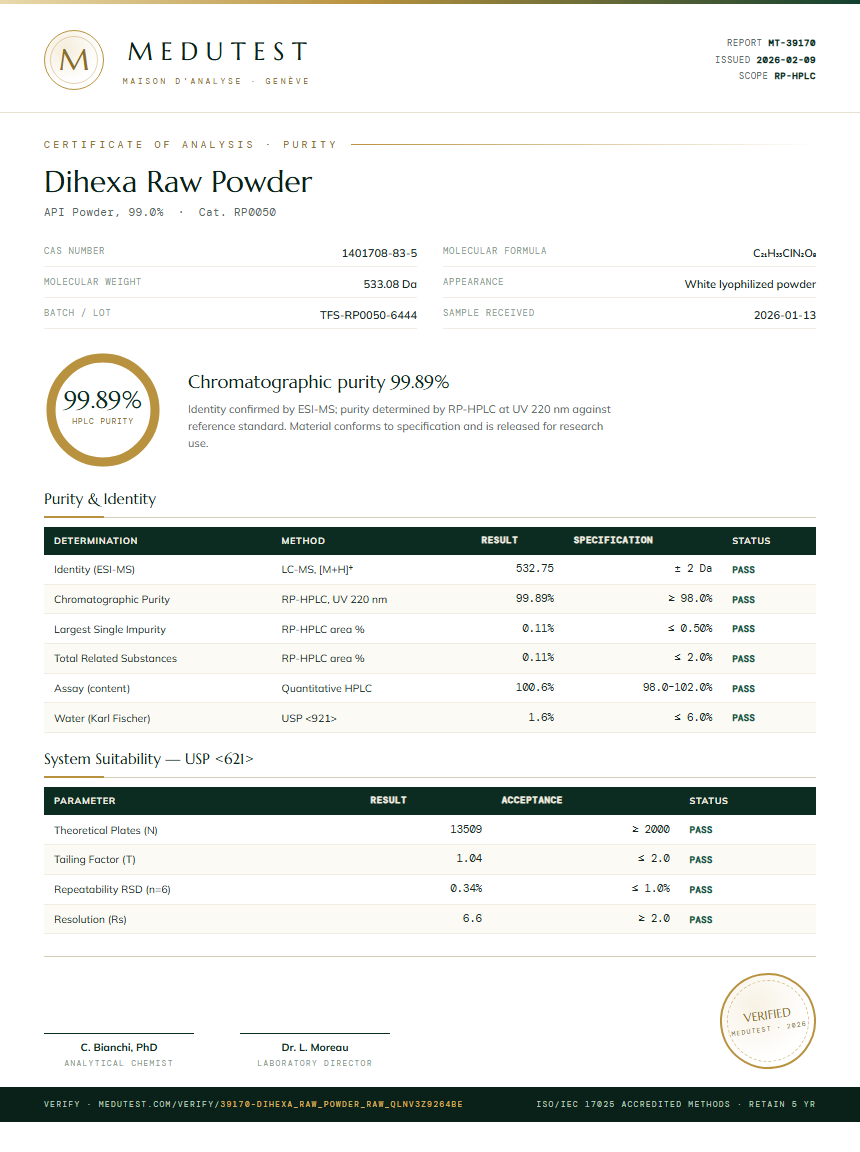 Dihexa Raw Powder Purity (HPLC) report by Medutest