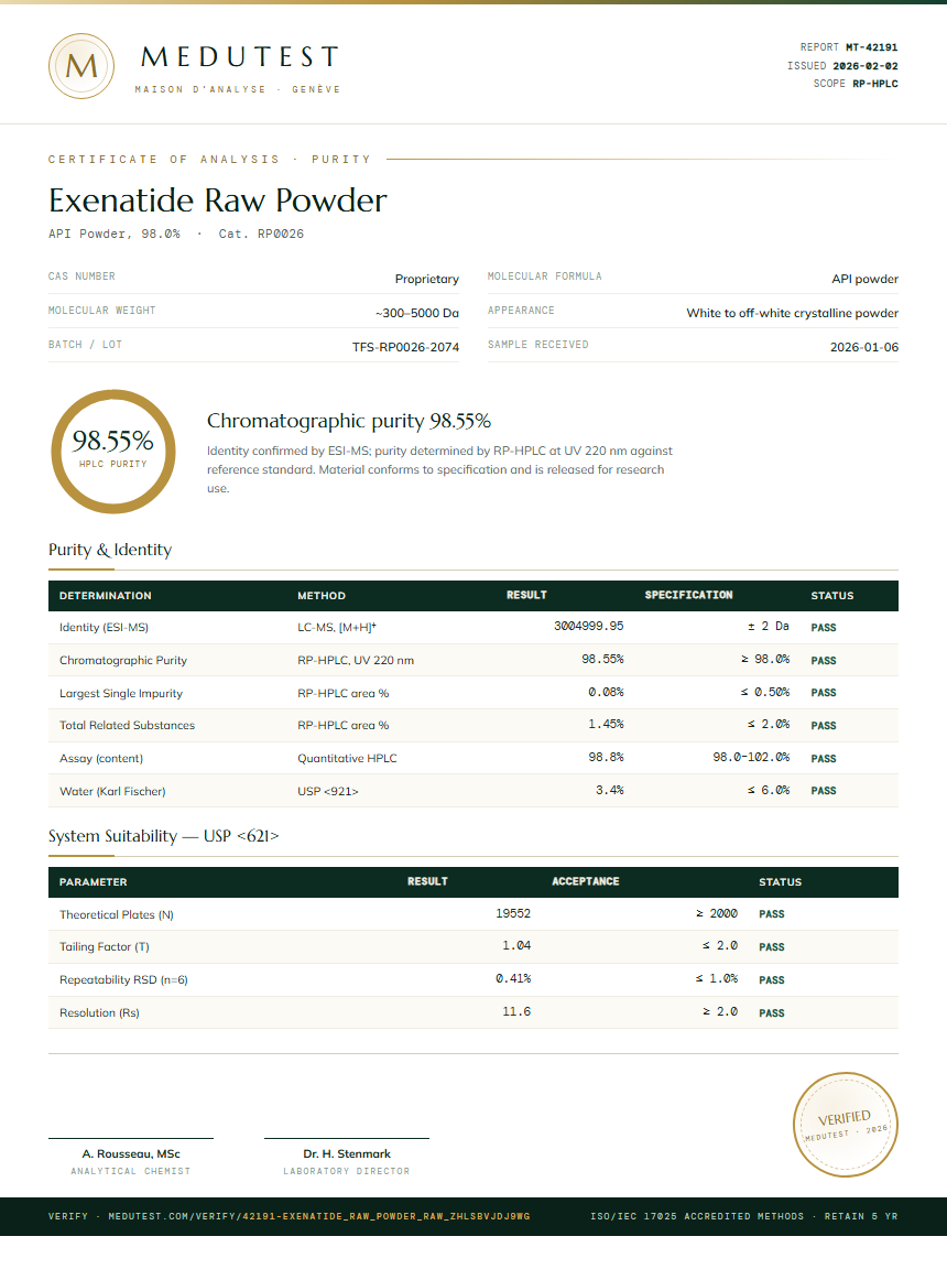 Exenatide Raw Powder Purity (HPLC) report by Medutest