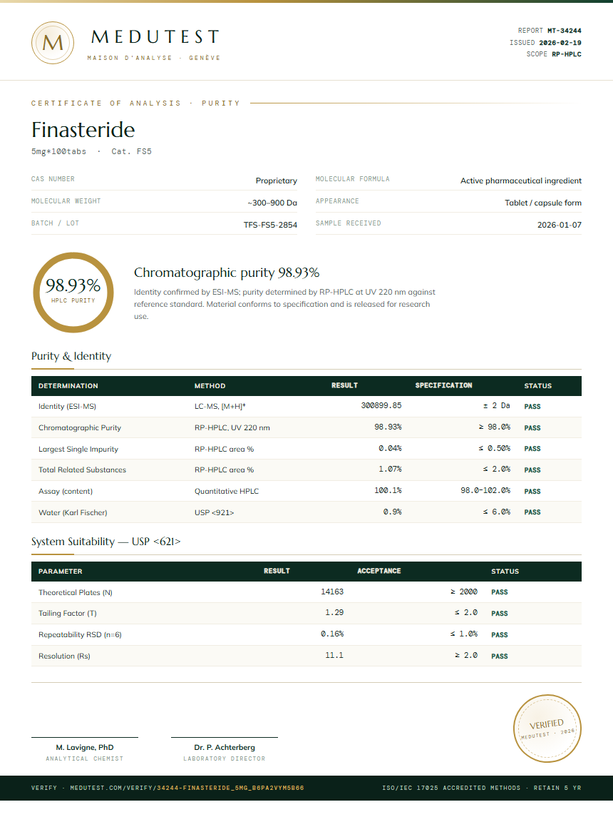 Finasteride Purity (HPLC) report by Medutest