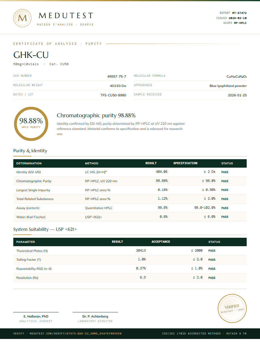 GHK-CU Purity (HPLC) report by Medutest