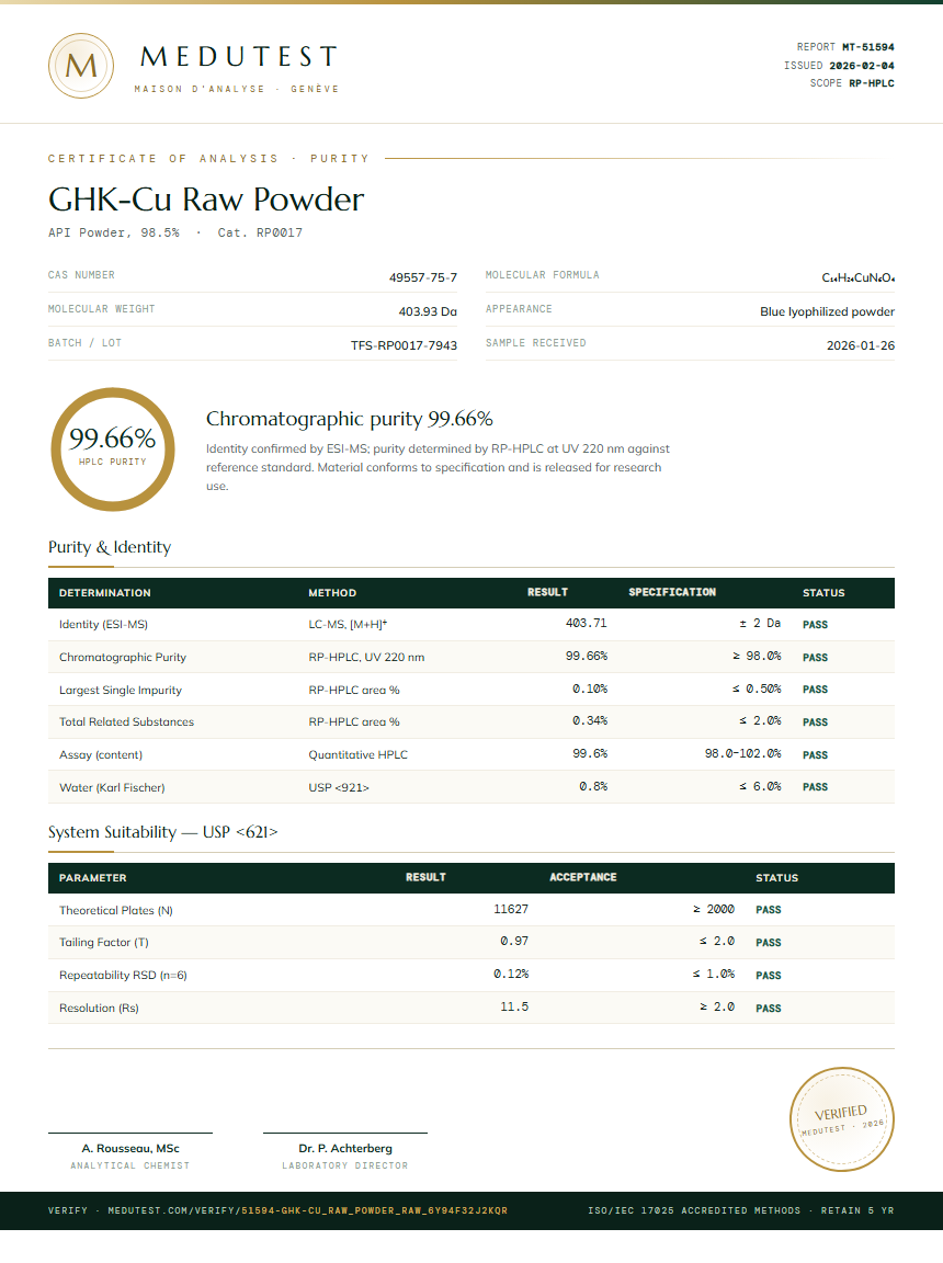 GHK-Cu Raw Powder Purity (HPLC) report by Medutest