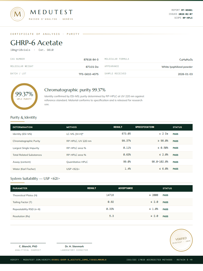 GHRP-6 Acetate Purity (HPLC) report by Medutest