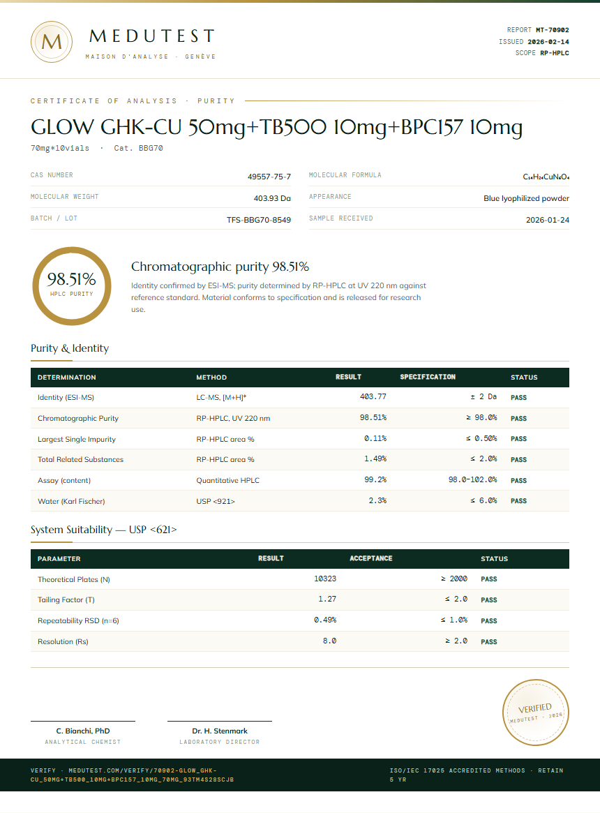 GLOW GHK-CU 50mg+TB500 10mg+BPC157 10mg Purity (HPLC) report by Medutest
