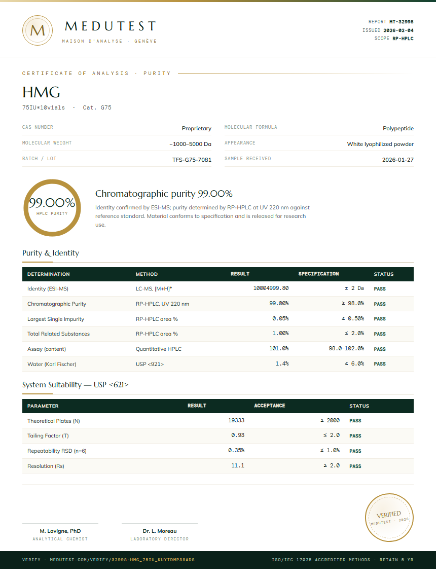 HMG Purity (HPLC) report by Medutest