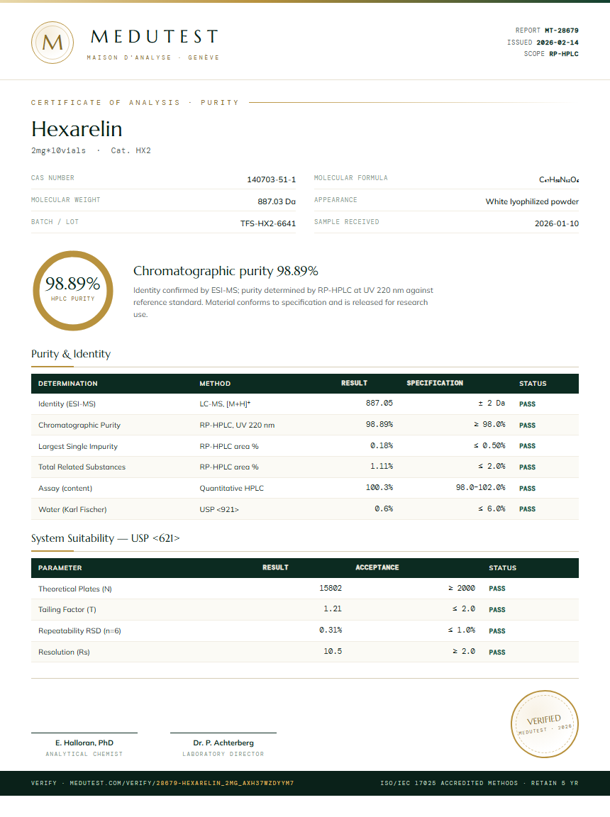 Hexarelin Purity (HPLC) report by Medutest