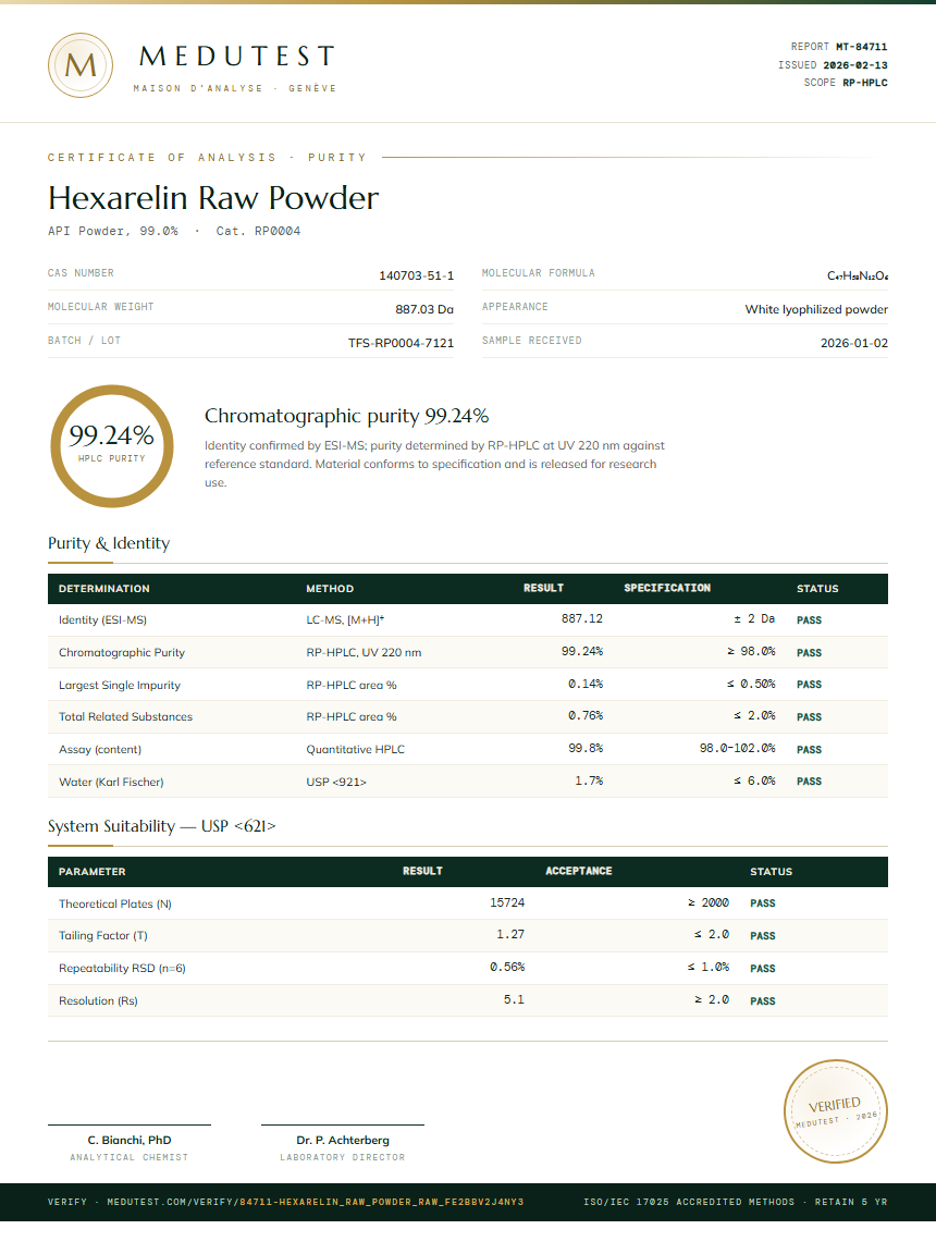 Hexarelin Raw Powder Purity (HPLC) report by Medutest
