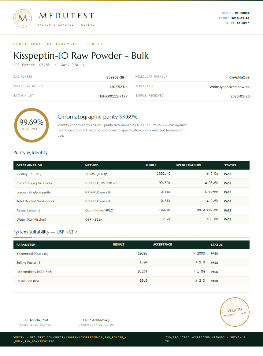 Kisspeptin-10 Raw Powder - Bulk Purity (HPLC) report by Medutest