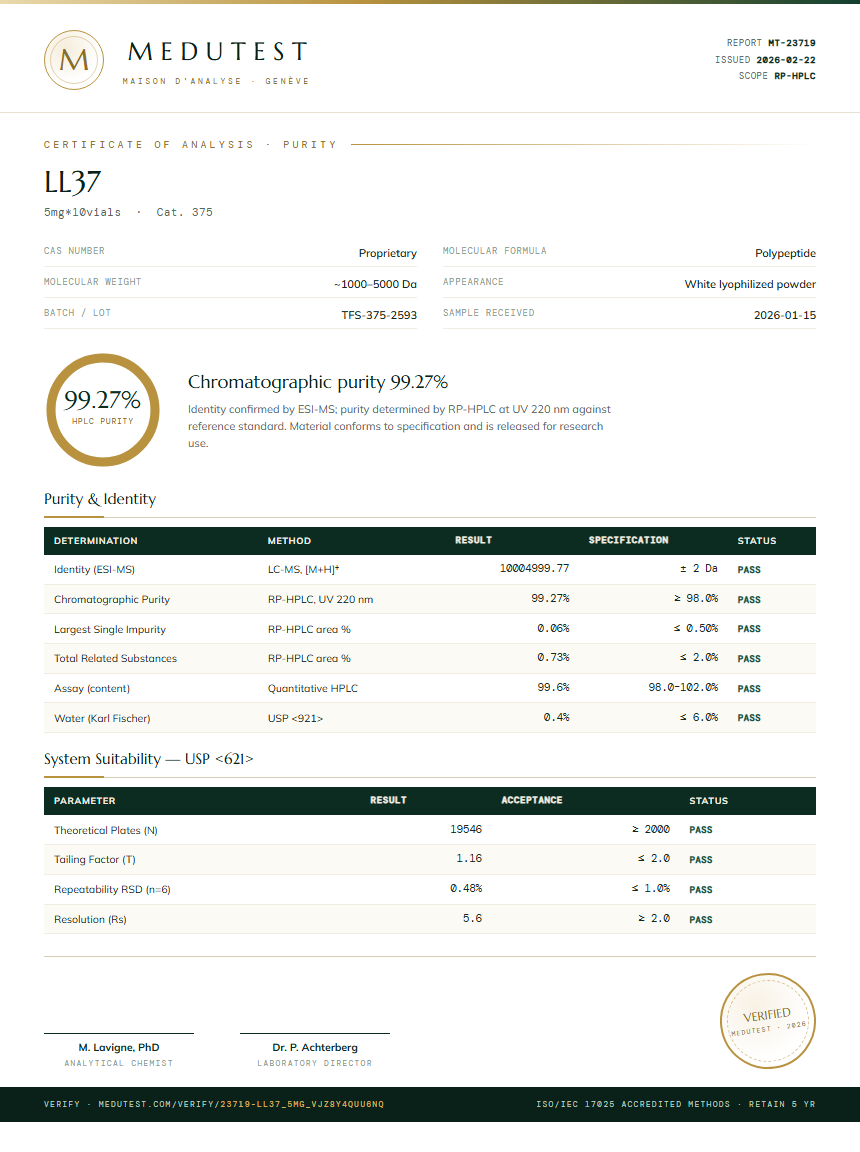LL37 Purity (HPLC) report by Medutest