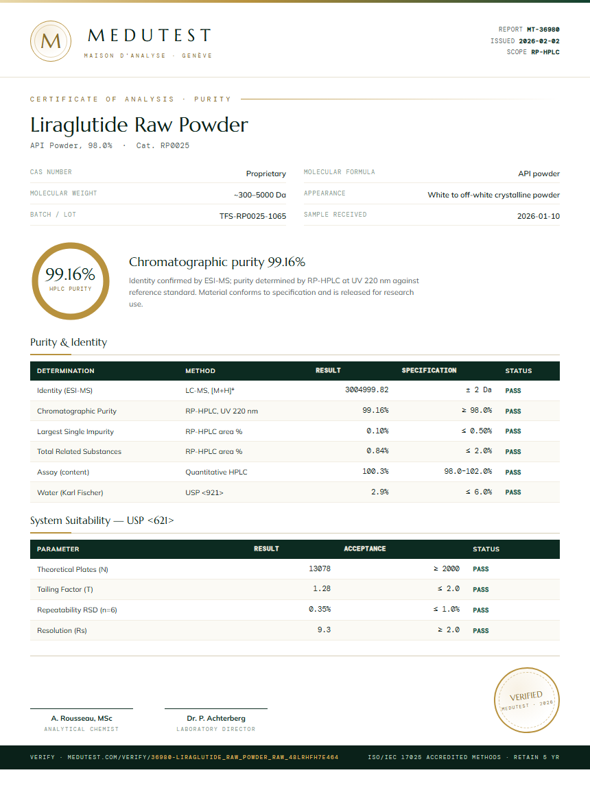 Liraglutide Raw Powder Purity (HPLC) report by Medutest