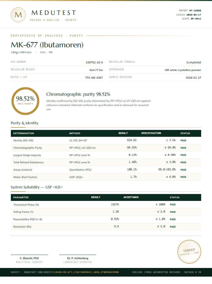 MK-677 (Ibutamoren) Purity (HPLC) report by Medutest