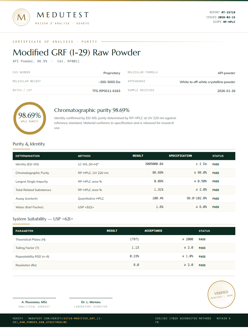 Modified GRF (1-29) Raw Powder Purity (HPLC) report by Medutest