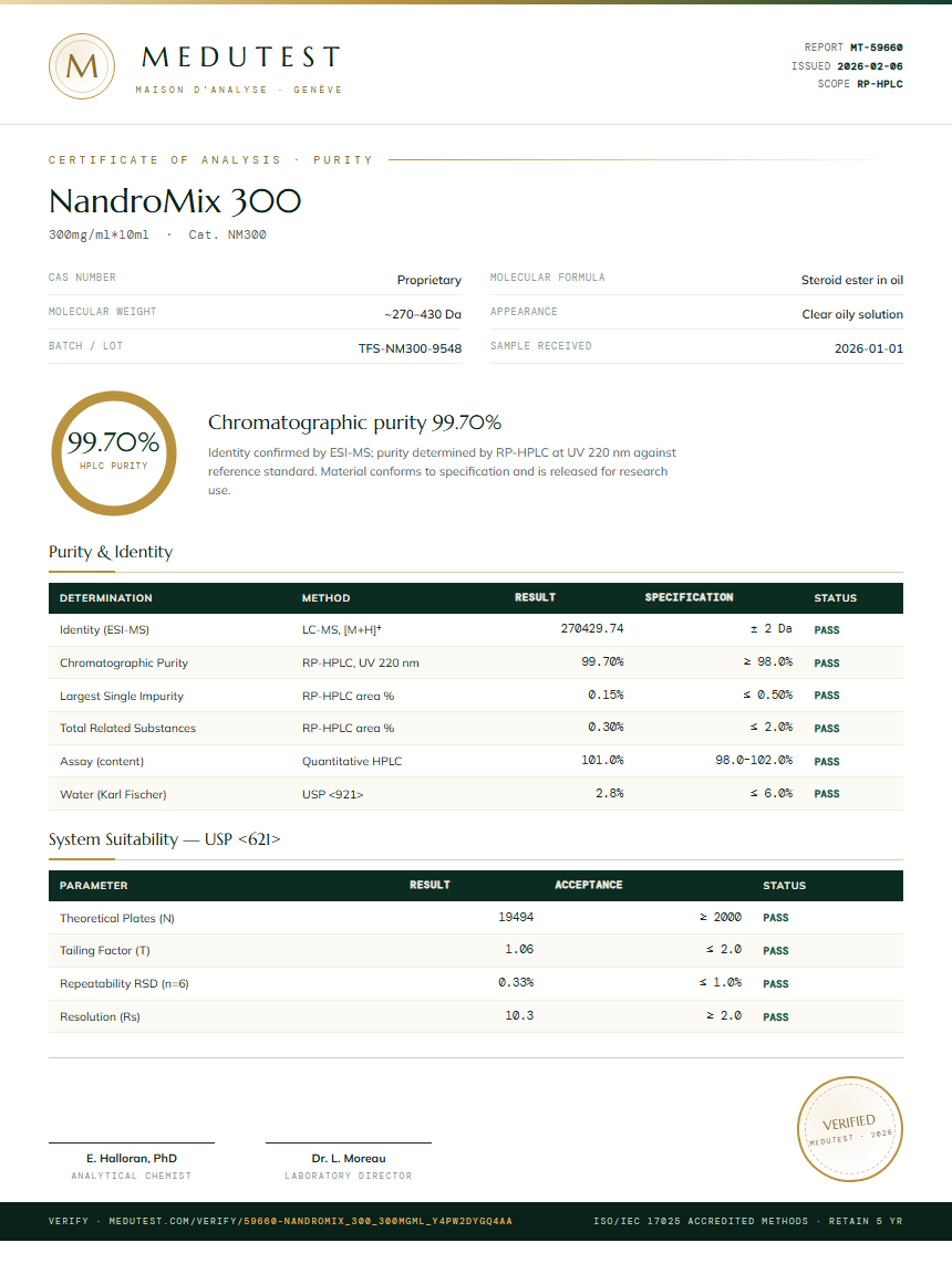 NandroMix 300 Purity (HPLC) report by Medutest