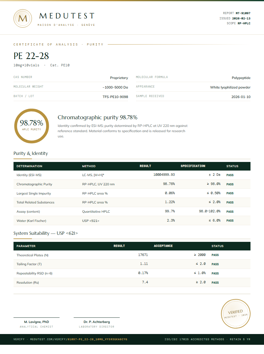 PE 22-28 Purity (HPLC) report by Medutest
