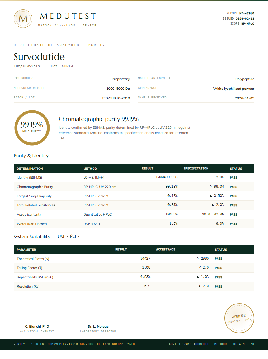 Survodutide Purity (HPLC) report by Medutest