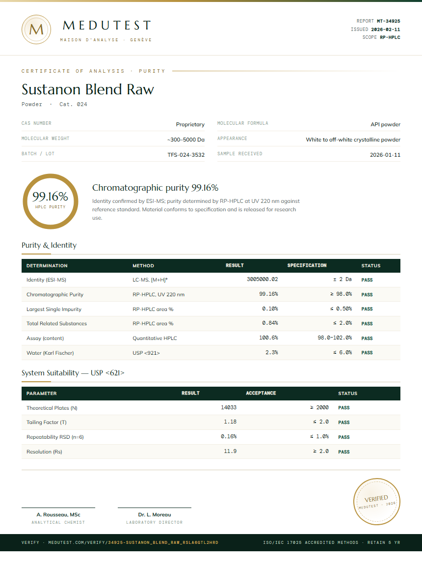 Sustanon Blend Raw Purity (HPLC) report by Medutest