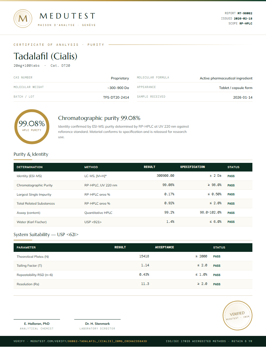 Tadalafil (Cialis) Purity (HPLC) report by Medutest