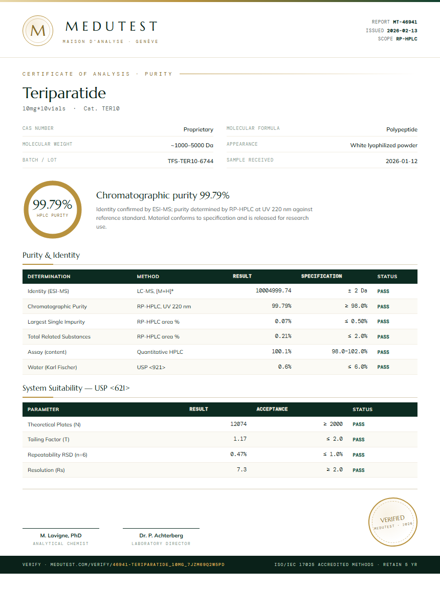 Teriparatide Purity (HPLC) report by Medutest