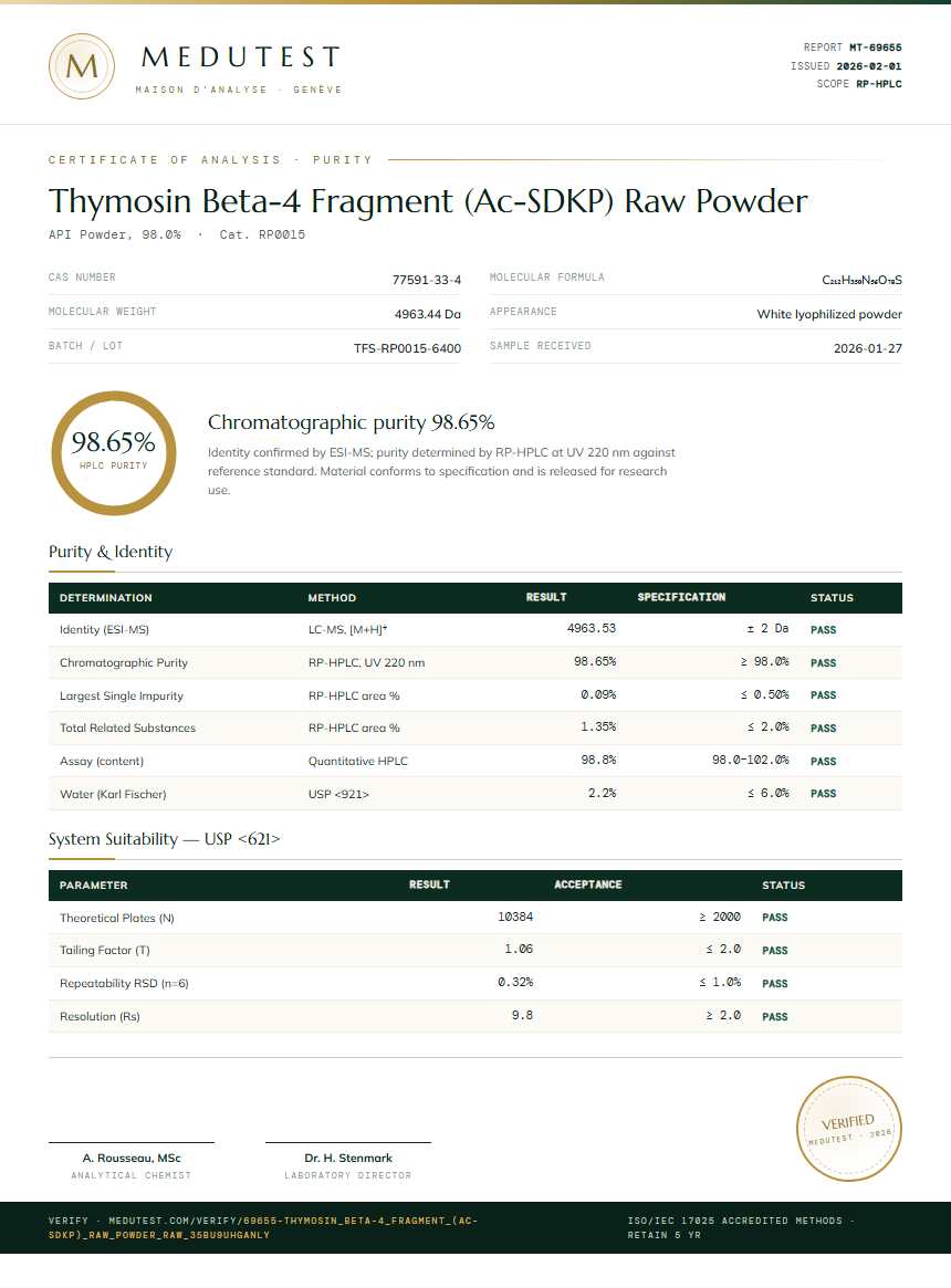 Thymosin Beta-4 Fragment (Ac-SDKP) Raw Powder Purity (HPLC) report by Medutest