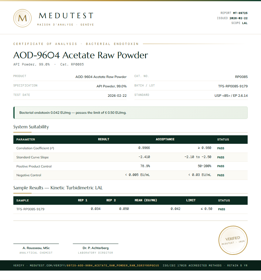 AOD-9604 Acetate Raw Powder Endotoxin report by Medutest