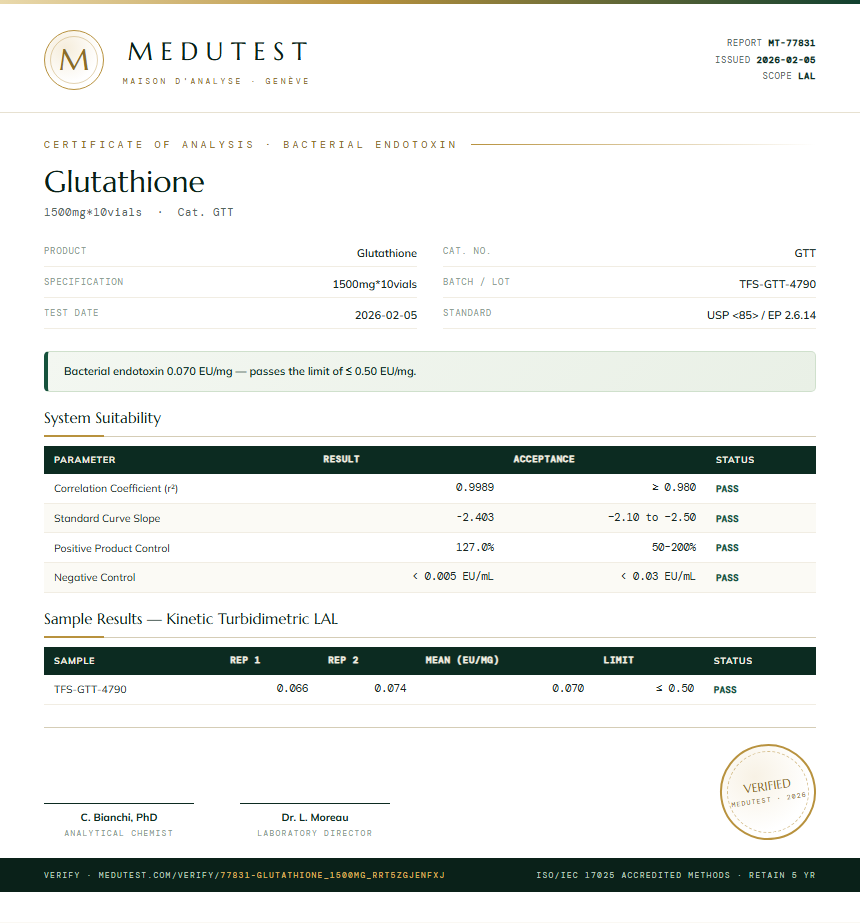 Glutathione Endotoxin report by Medutest