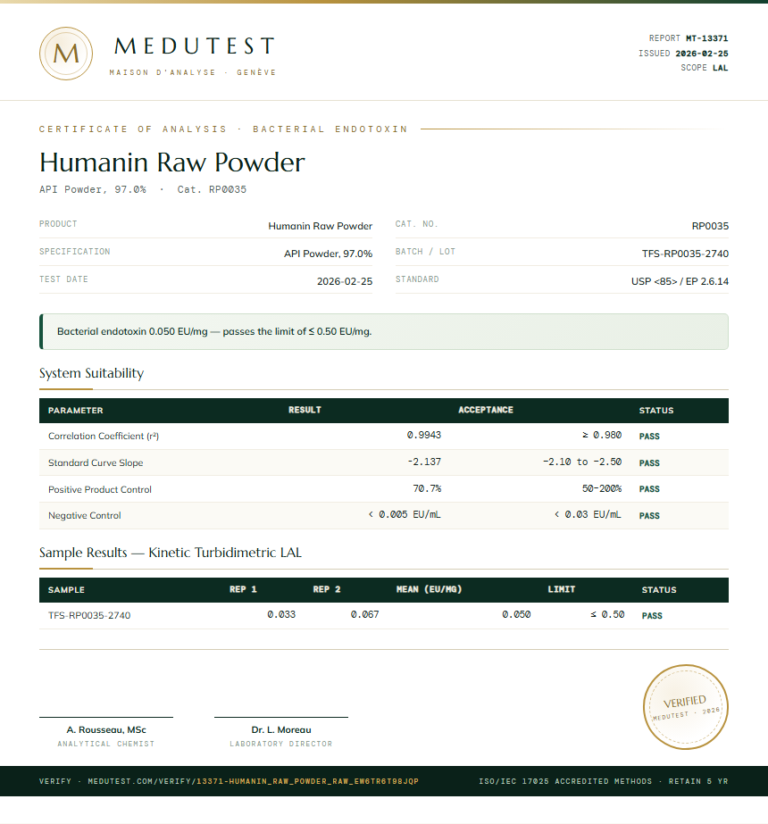 Humanin Raw Powder Endotoxin report by Medutest