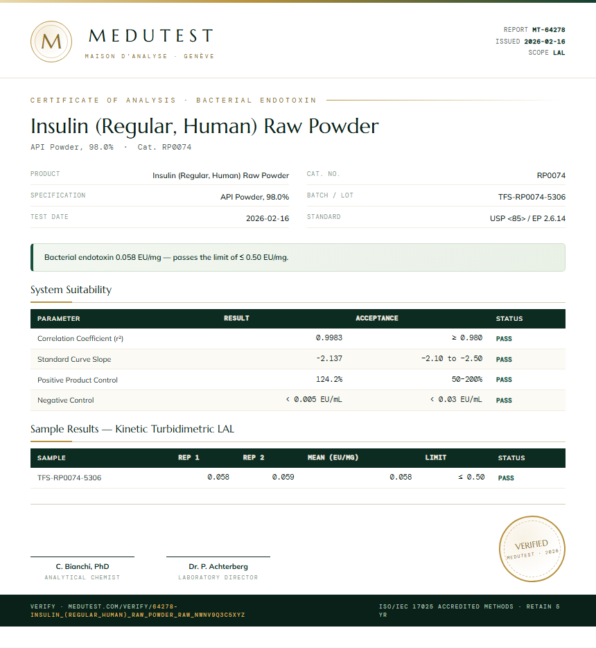 Insulin (Regular, Human) Raw Powder Endotoxin report by Medutest
