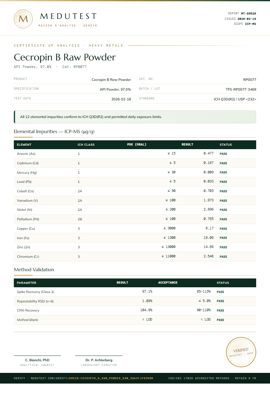 Cecropin B Raw Powder Heavy Metals report by Medutest