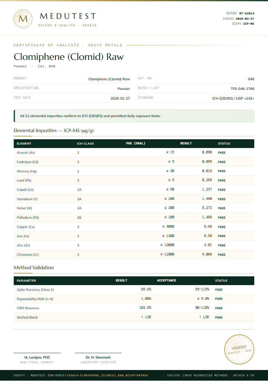 Clomiphene (Clomid) Raw Heavy Metals report by Medutest