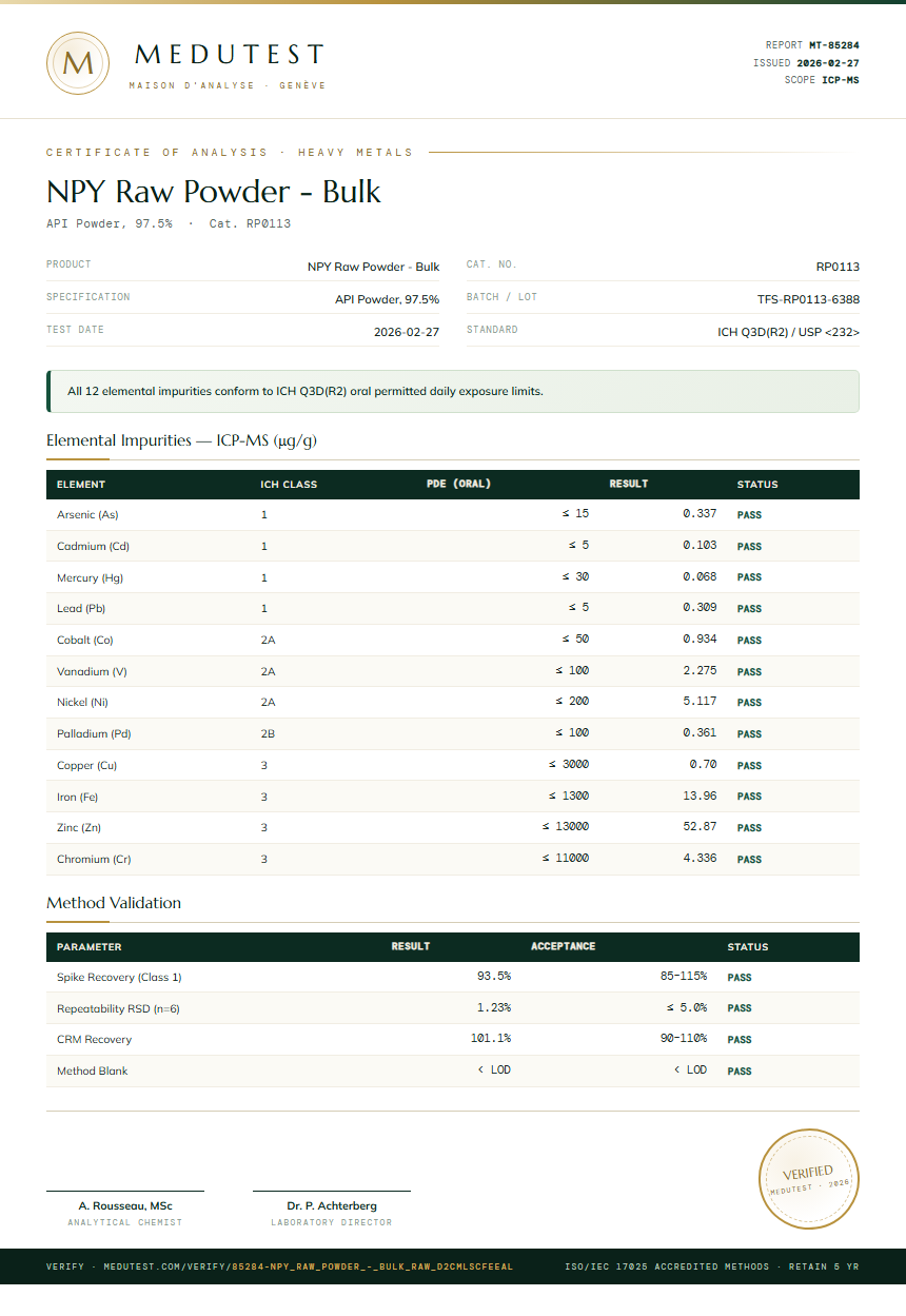 NPY Raw Powder - Bulk Heavy Metals report by Medutest
