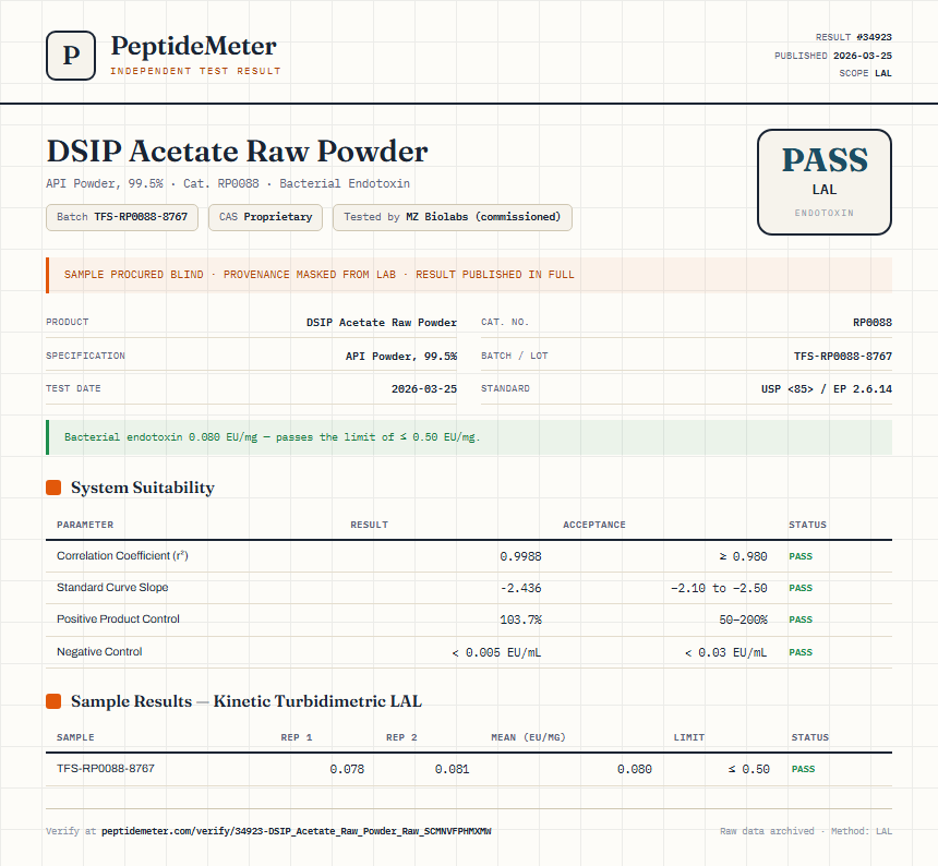 DSIP Acetate Raw Powder Endotoxin report by PeptideMeter