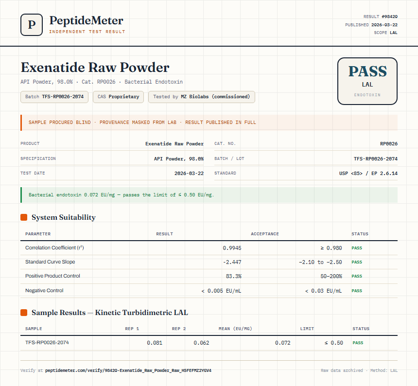 Exenatide Raw Powder Endotoxin report by PeptideMeter