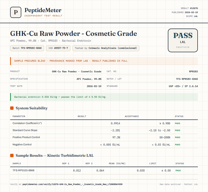 GHK-Cu Raw Powder - Cosmetic Grade Endotoxin report by PeptideMeter