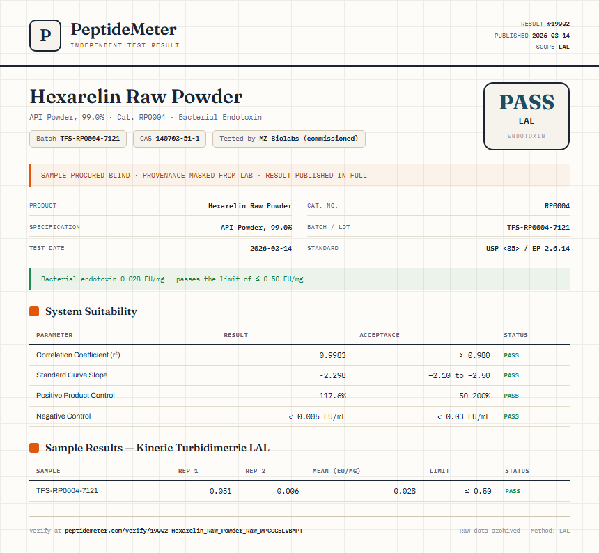 Hexarelin Raw Powder Endotoxin report by PeptideMeter