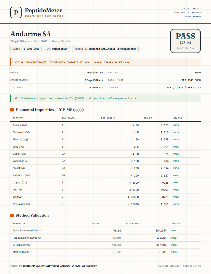 Andarine S4 Heavy Metals report by PeptideMeter