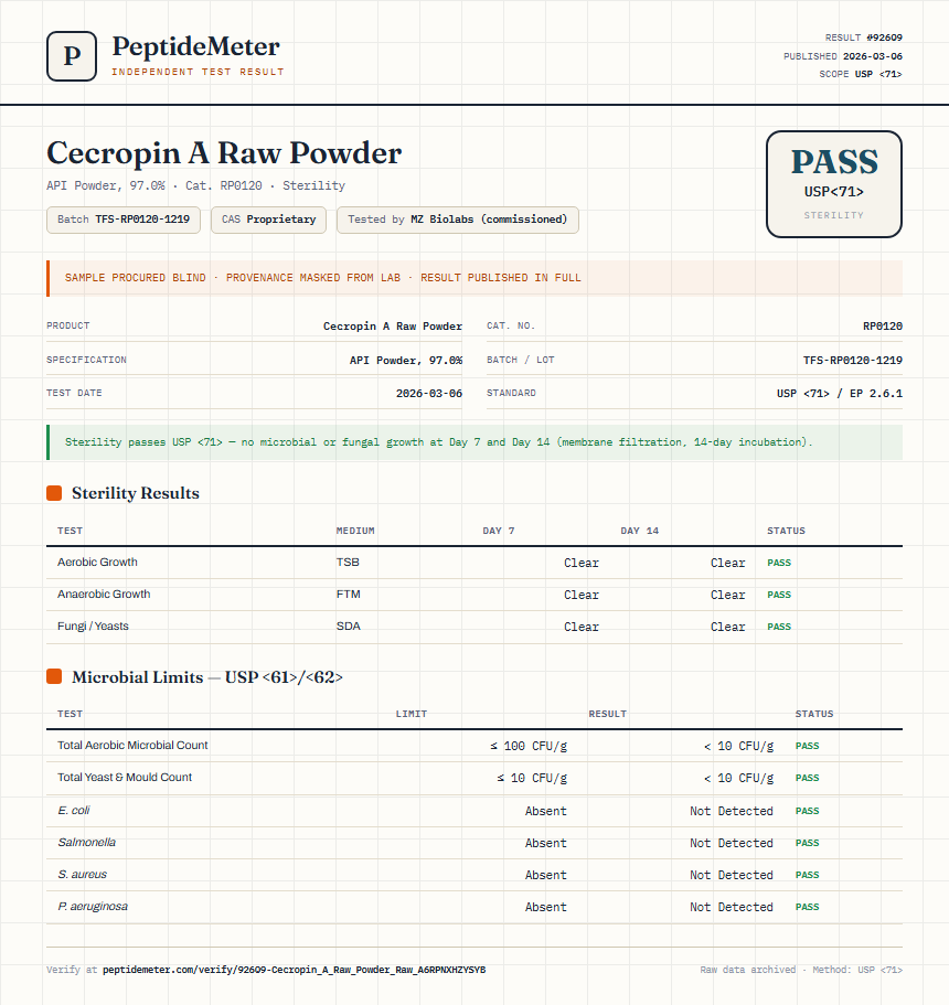 Cecropin A Raw Powder Sterility report by PeptideMeter