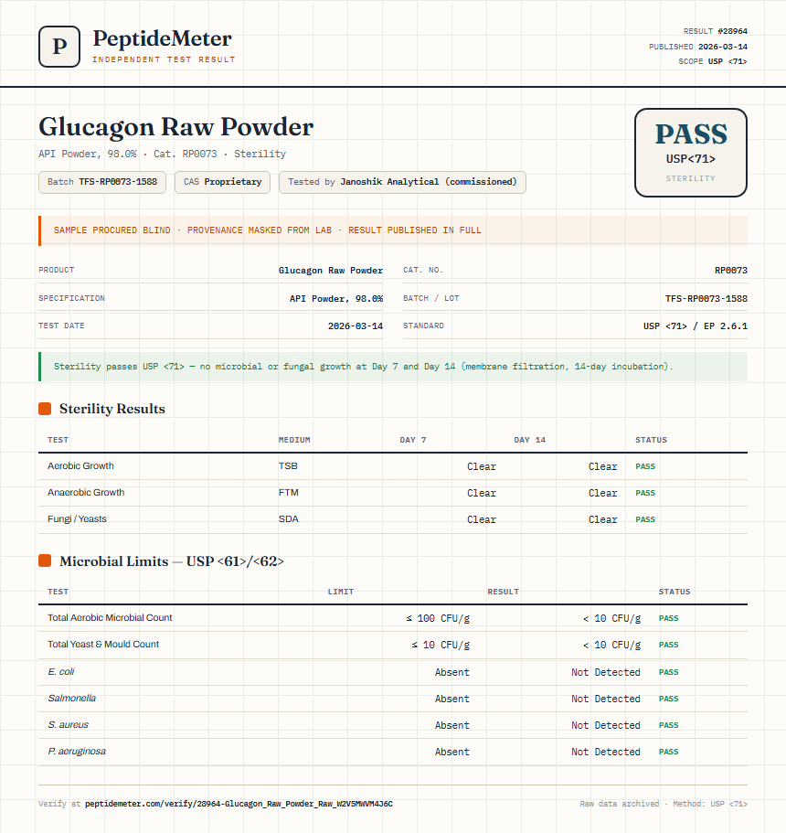 Glucagon Raw Powder Sterility report by PeptideMeter