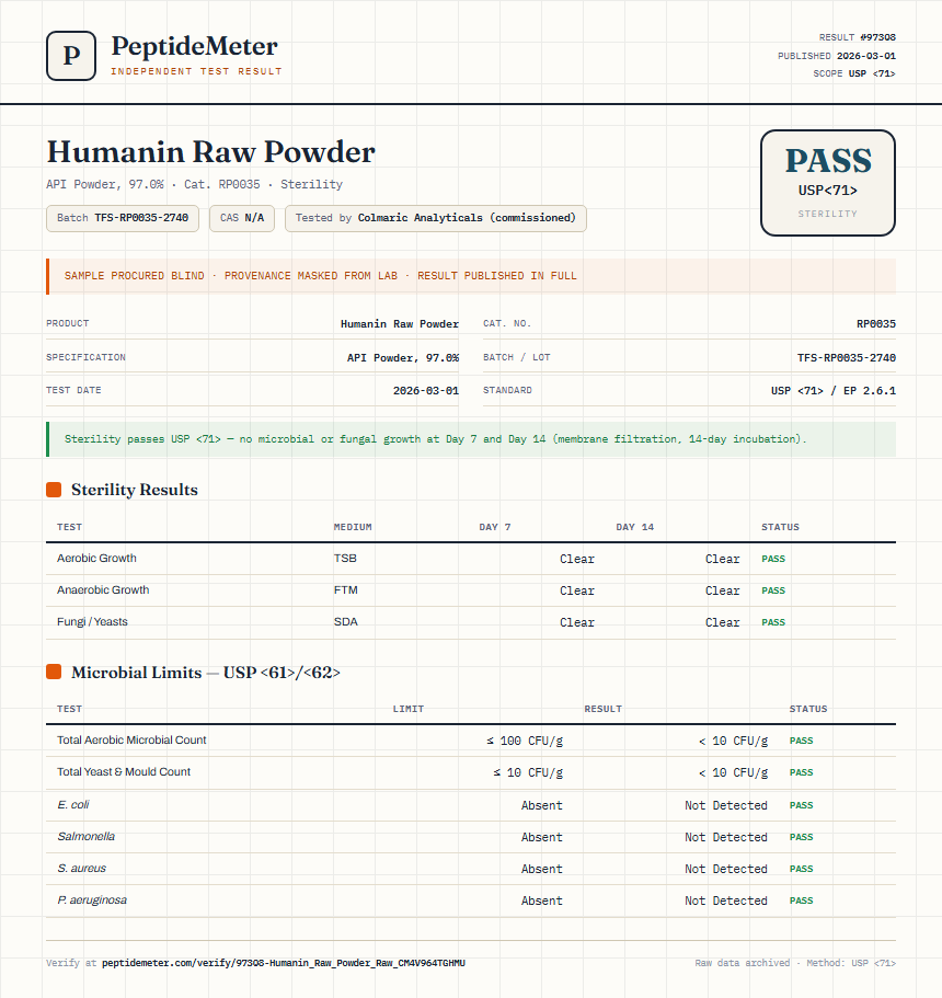 Humanin Raw Powder Sterility report by PeptideMeter