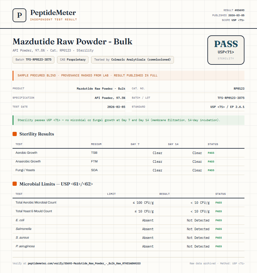 Mazdutide Raw Powder - Bulk Sterility report by PeptideMeter