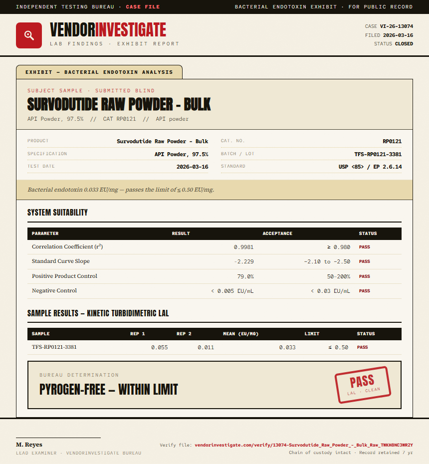 Survodutide Raw Powder - Bulk Endotoxin report by VendorInvestigate