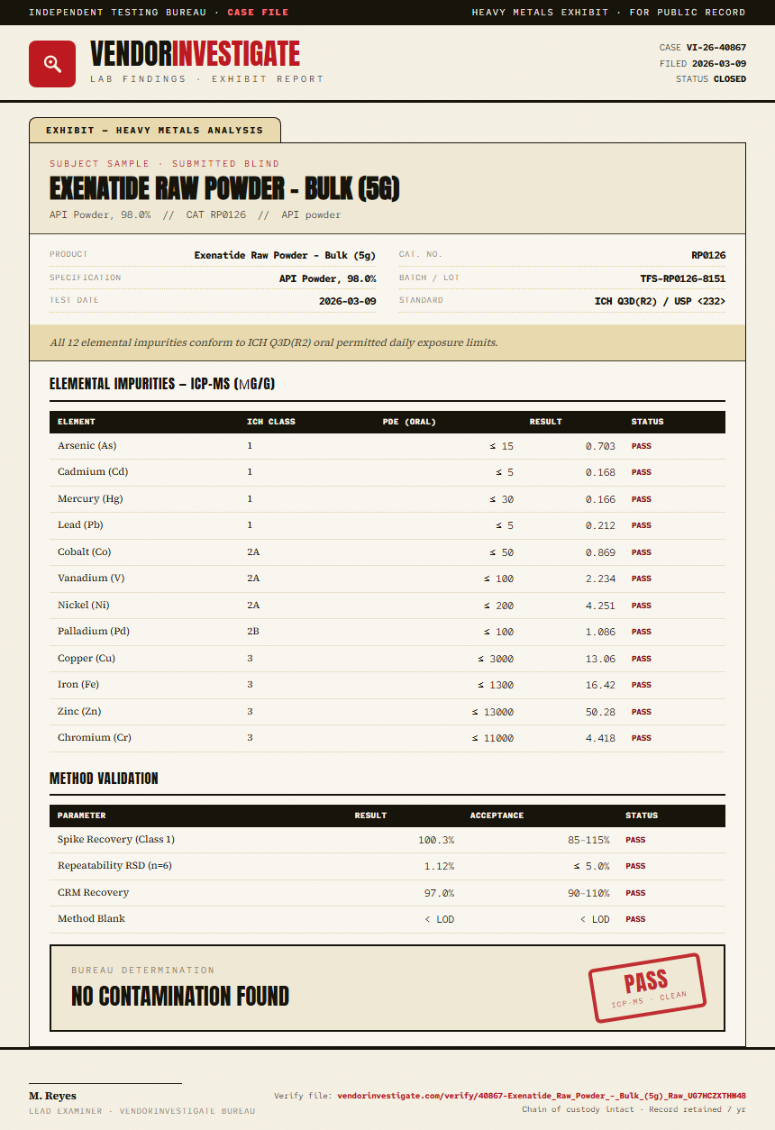 Exenatide Raw Powder - Bulk (5g) Heavy Metals report by VendorInvestigate
